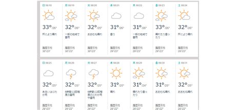 沖縄 月間 天気 予報